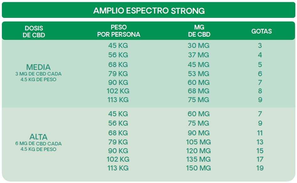 Strong CBD 3000mg – Aceite de CBD Amplio Espectro con Hierbabuena (15ml) | Alivio Rápido del Dolor y Relajación Muscular
