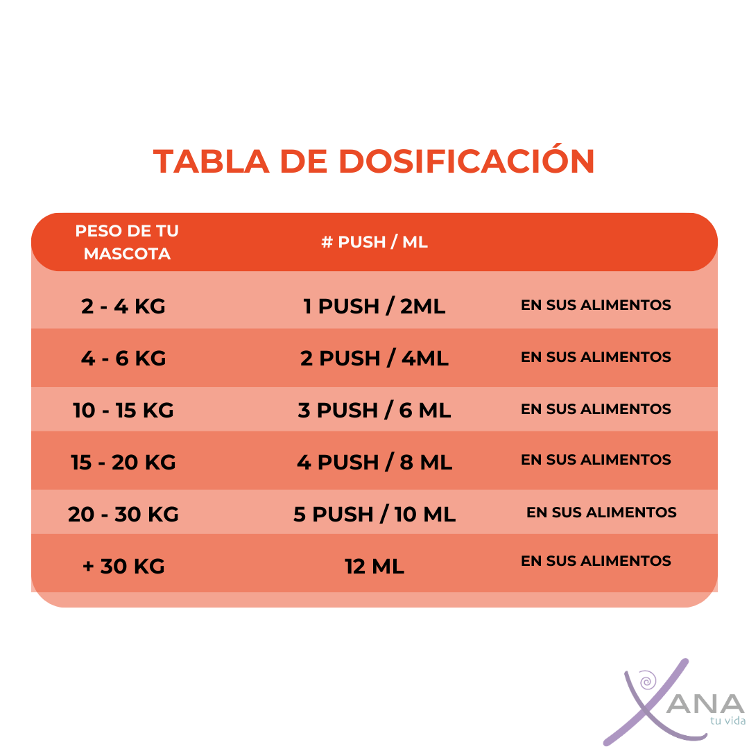 Balance Pets: Omega 3 y CBD. Salud y Vitalidad para Mascotas