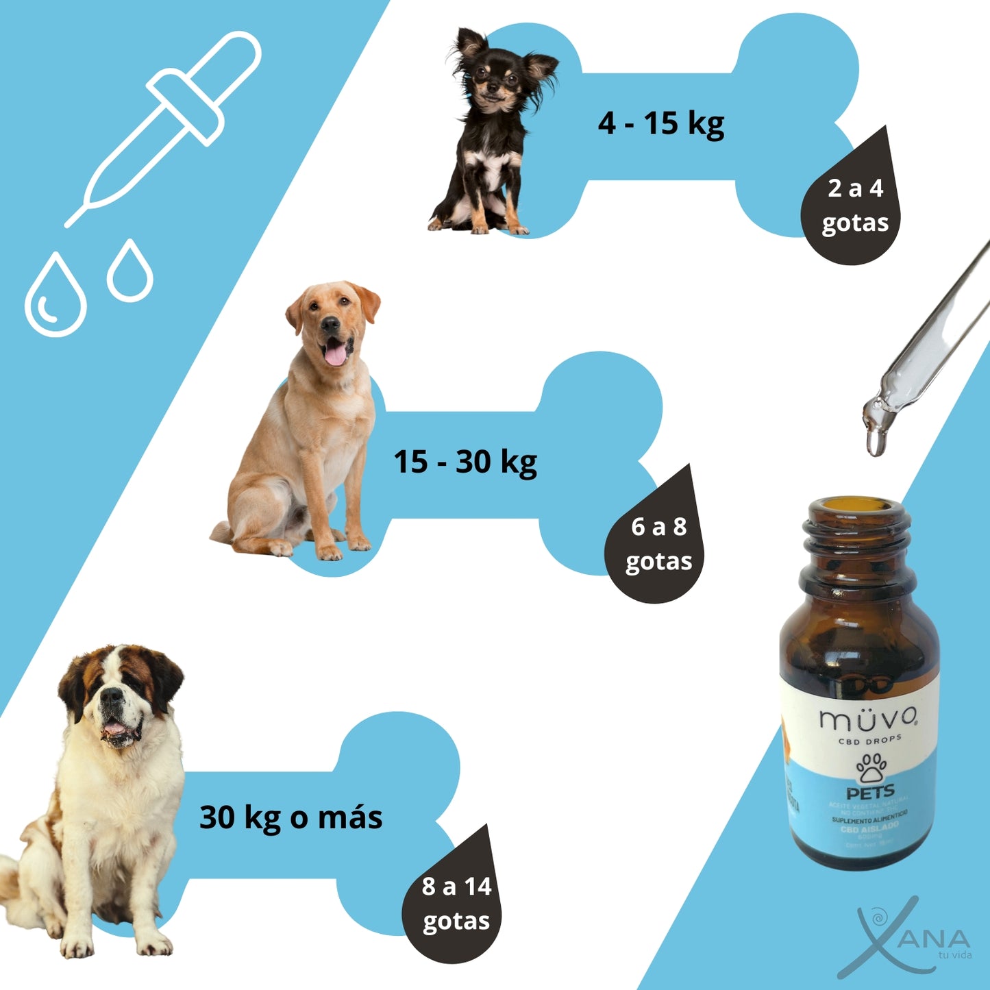 Drops Pets - Suplemento Natural para el Bienestar de Mascotas - 15 ml